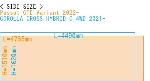 #Passat GTE Variant 2022- + COROLLA CROSS HYBRID G 4WD 2021-